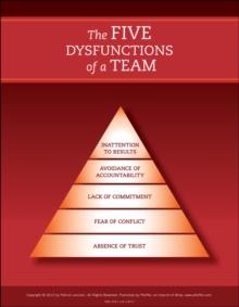 FIVE DYSFUNCTIONS OF A TEAM: POSTER, 2ND EDITION